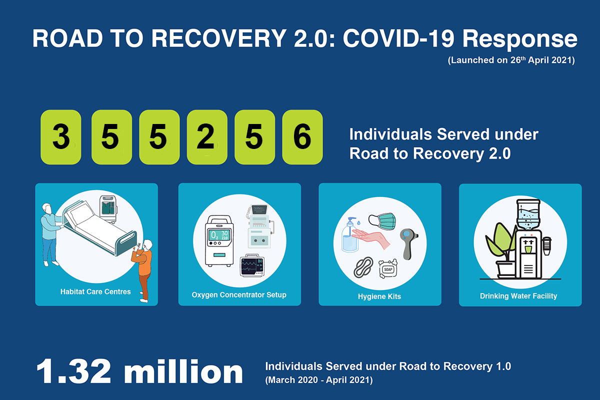 ROAD TO RECOVERY 2.0: COVID-19 RESPONSE