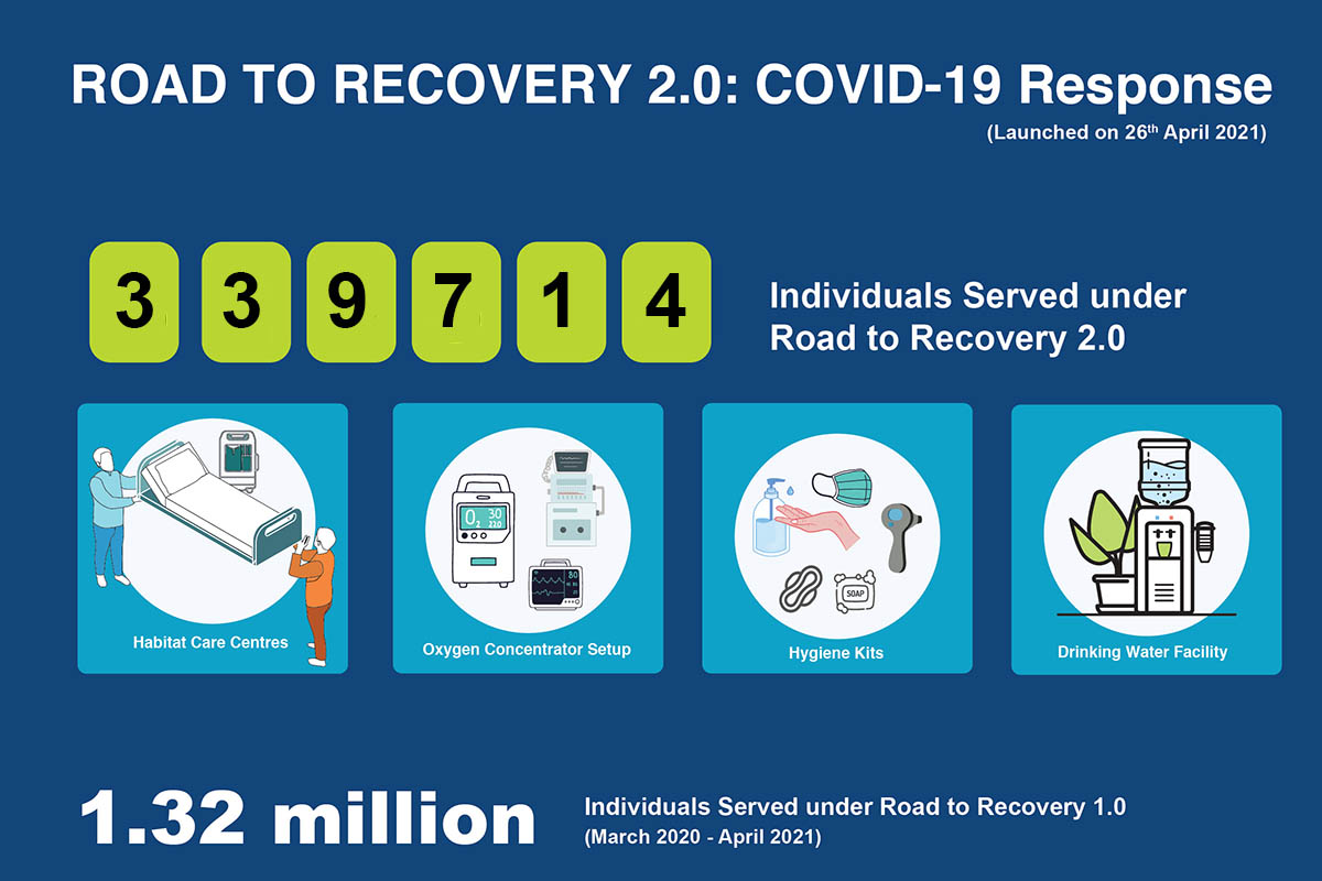 ROAD TO RECOVERY 2.0: COVID-19 RESPONSE